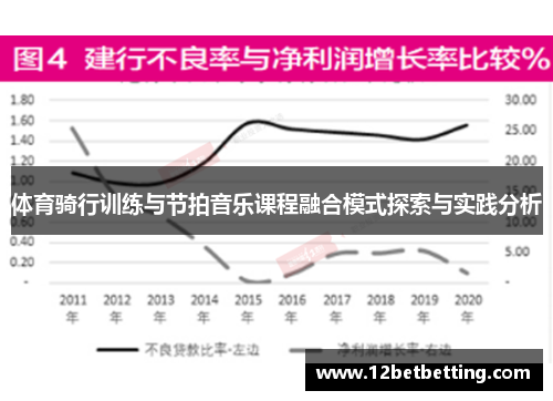 体育骑行训练与节拍音乐课程融合模式探索与实践分析