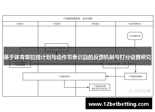 基于体育普拉提计划与动作节奏识别的反馈机制与打分设置研究