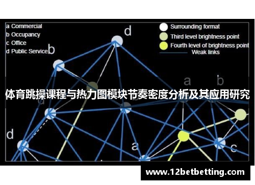 体育跳操课程与热力图模块节奏密度分析及其应用研究