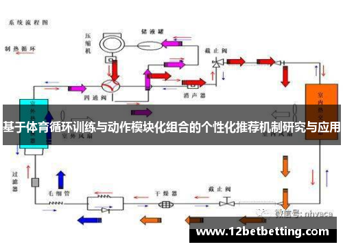 基于体育循环训练与动作模块化组合的个性化推荐机制研究与应用